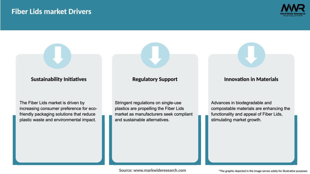 Fiber Lids market Drivers
