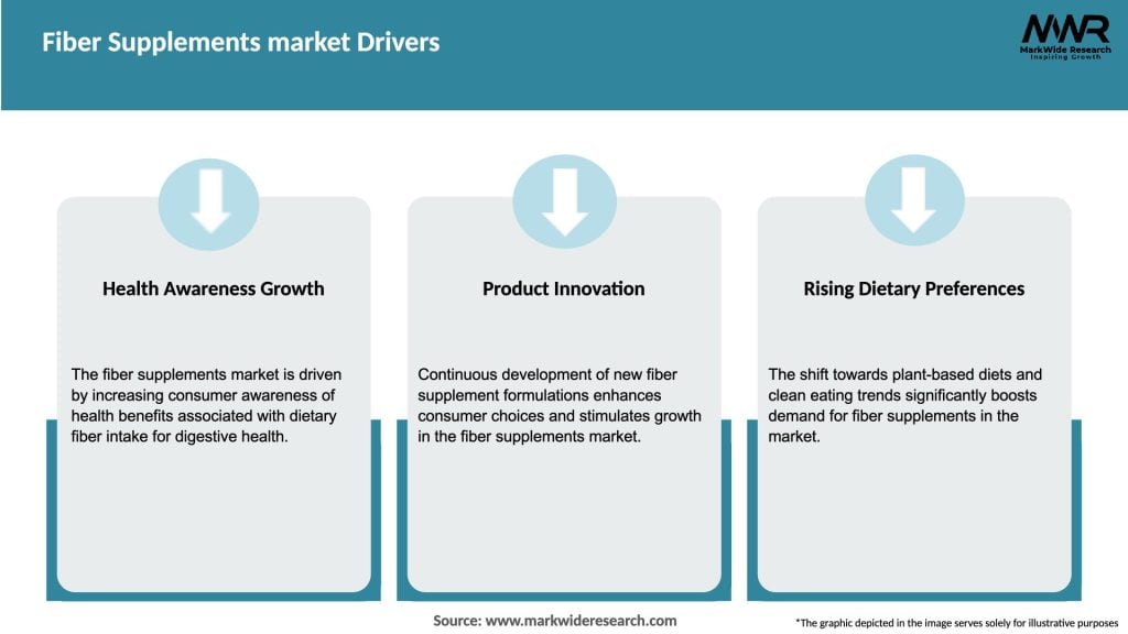 Fiber Supplements market Drivers