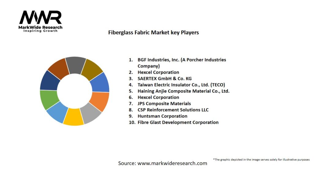 Fiberglass Fabric Market