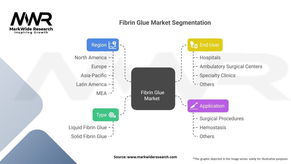 Fibrin Glue market 
