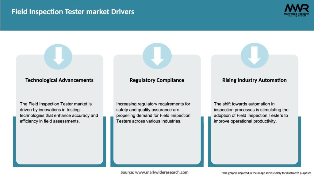 Field Inspection Tester market Drivers