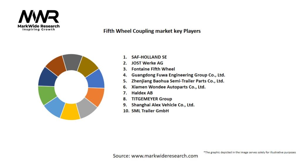 Fifth Wheel Coupling market Key Players
