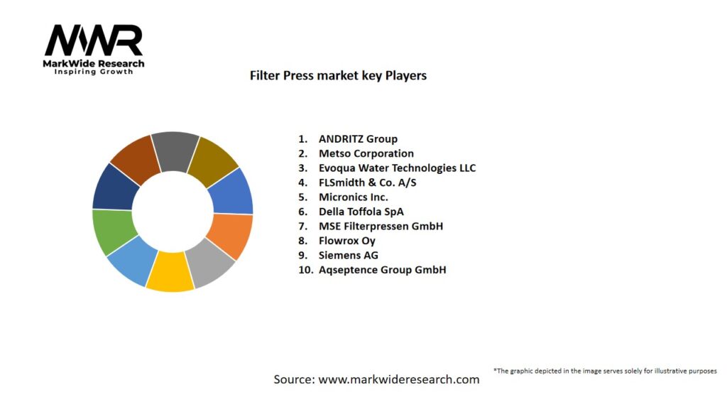 Filter Press Market