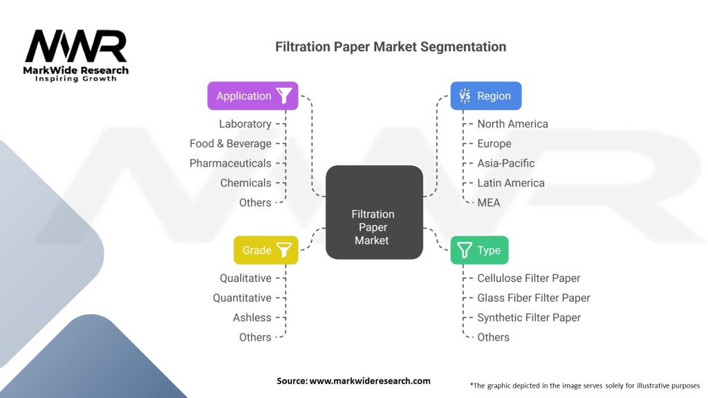Filtration Paper market 