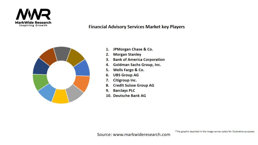 Financial Advisory Services Market