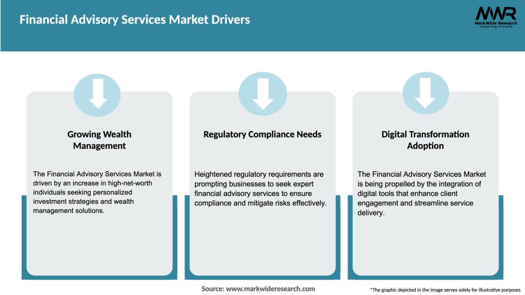Financial Advisory Services Market Drivers