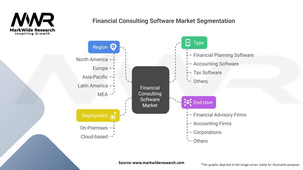 Financial Consulting Software market 