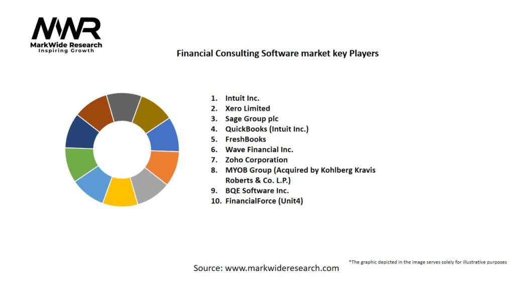Financial Consulting Software Market