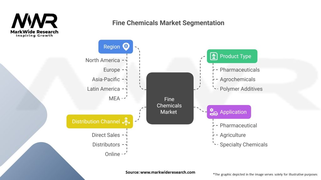 Fine Chemicals market Segmentation