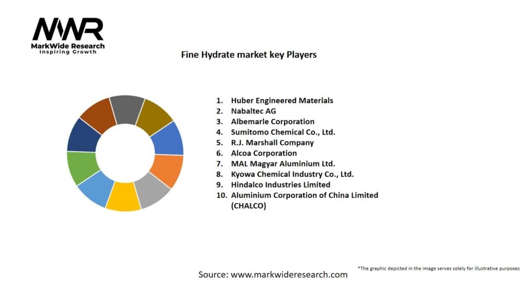 Fine Hydrate Market