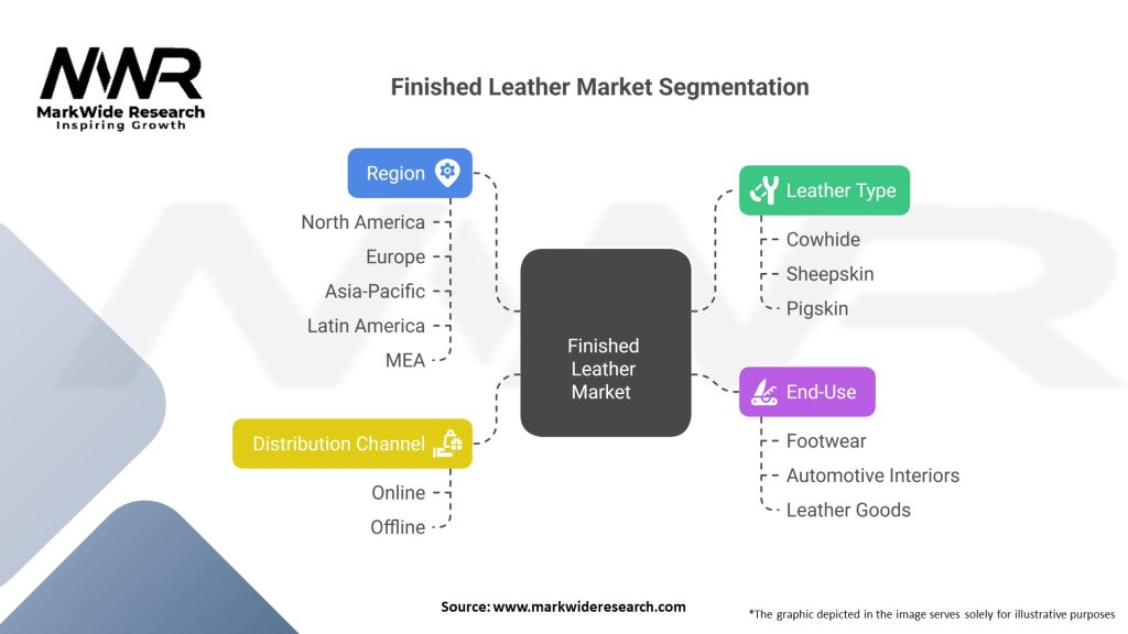Finished Leather market