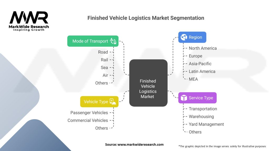 Finished Vehicle Logistics market 