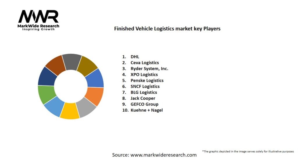 Finished Vehicle Logistics Market