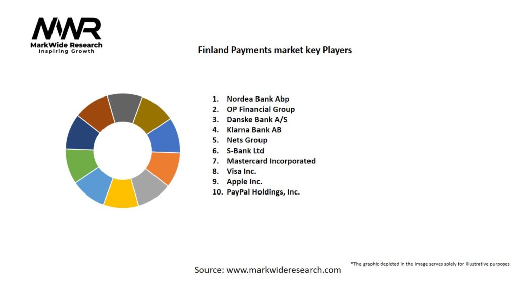 Finland Payments Market Key Players