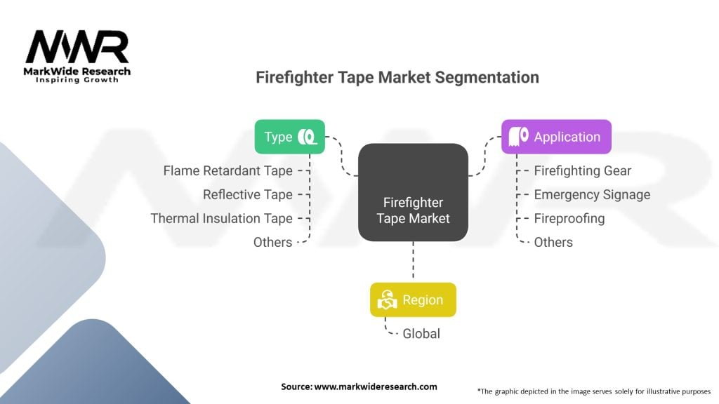 Firefighter Tape market Segmentation