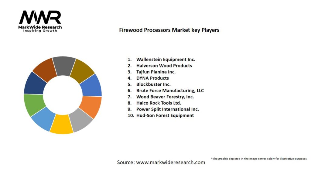 Firewood Processors market Key Players