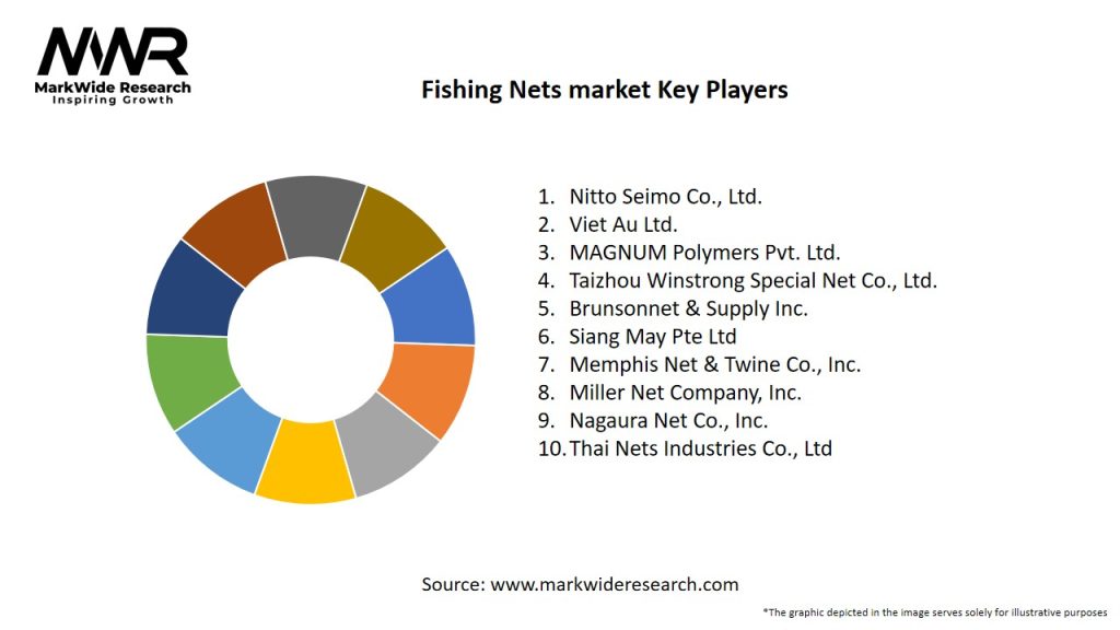Fishing Nets market Key Players
