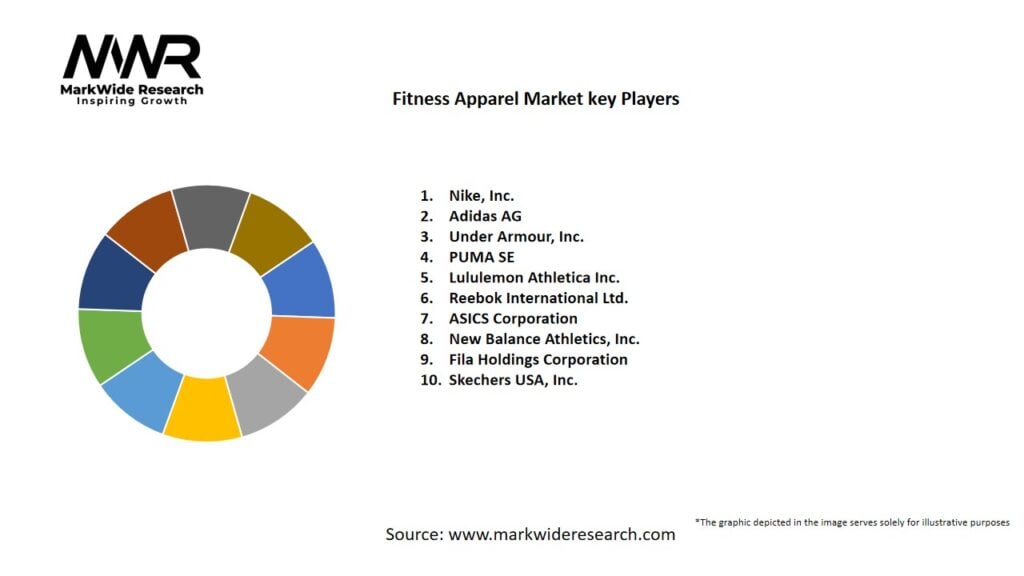 Fitness Apparel Market