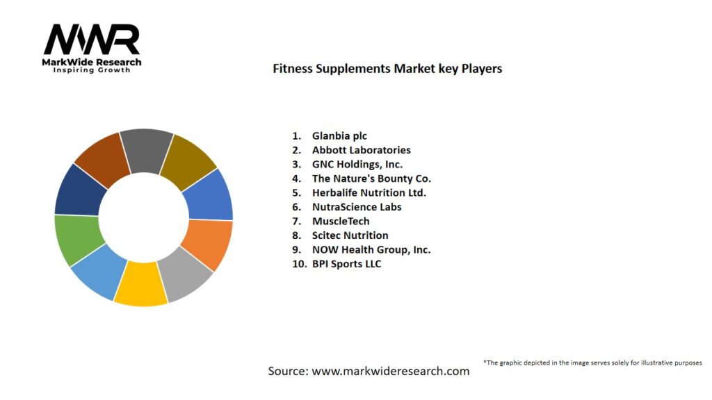 Fitness Supplements market Key Players