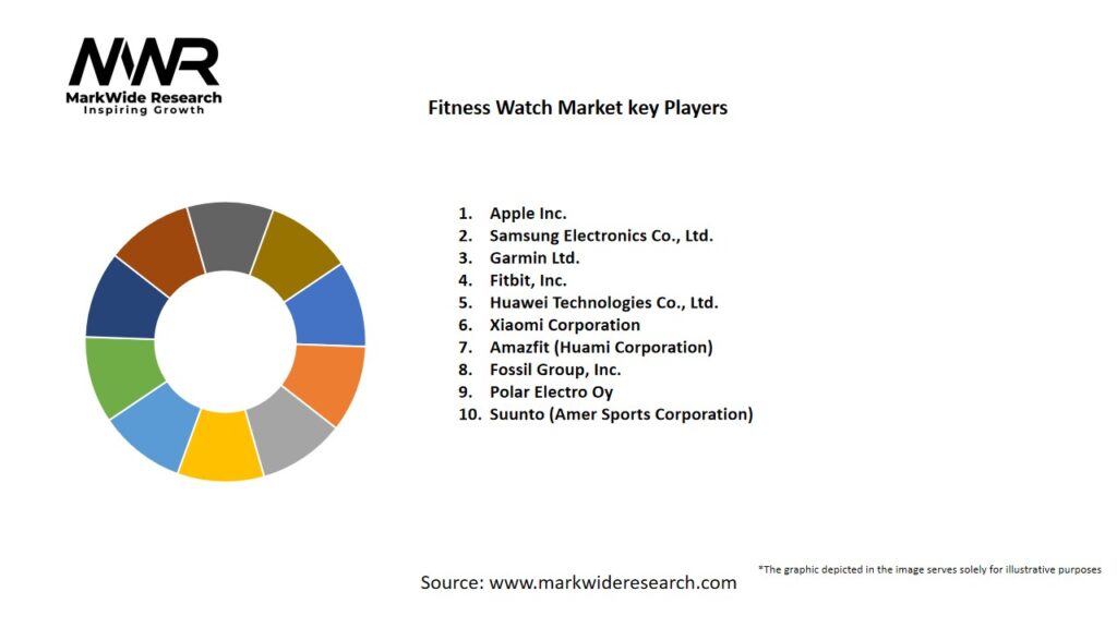 Fitness Watch Market