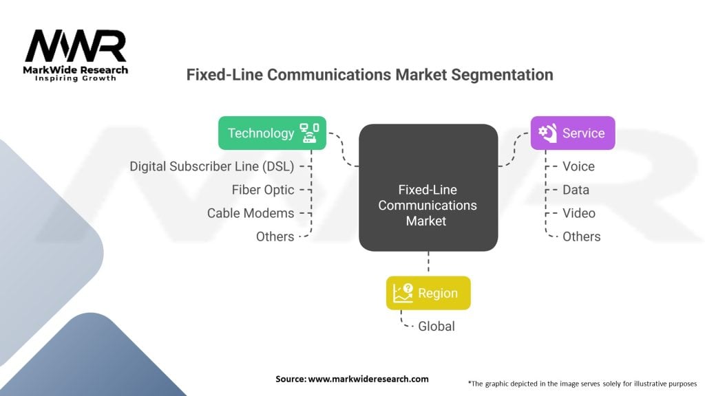 Fixed-Line Communications Market 