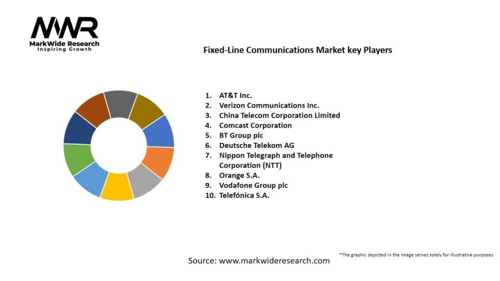 Fixed-Line Communications Market