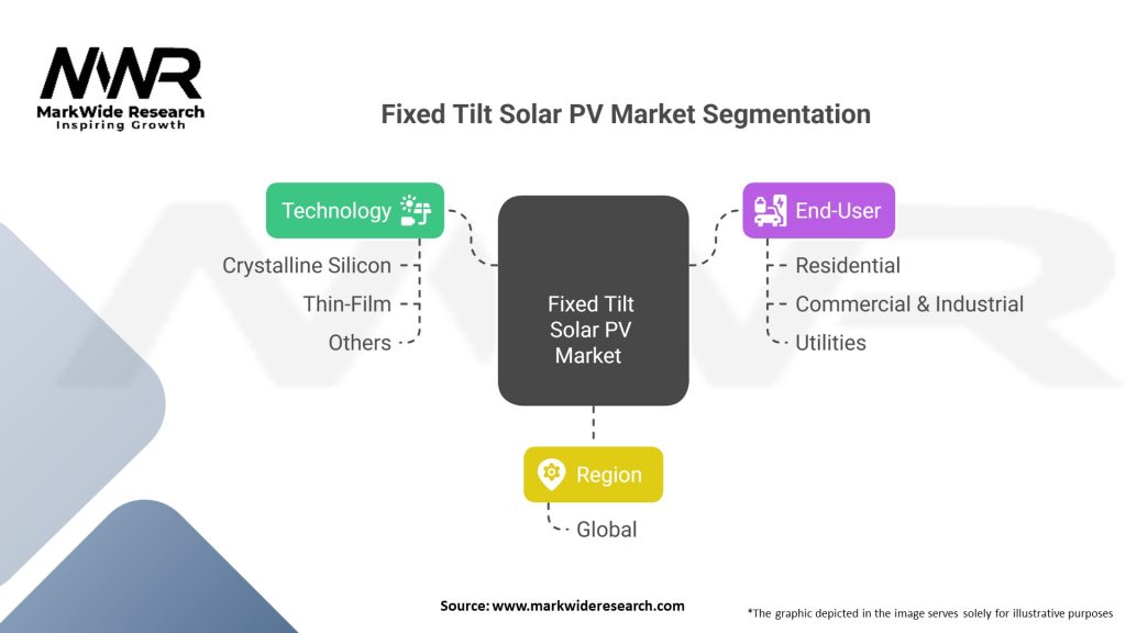 Fixed Tilt Solar PV market Segmentation