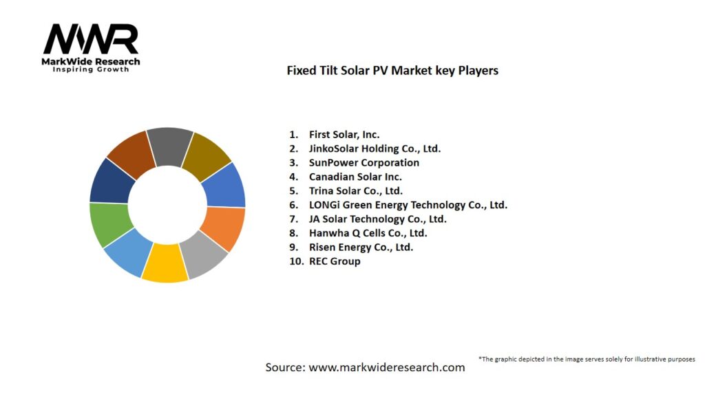 Fixed Tilt Solar PV market Key Players
