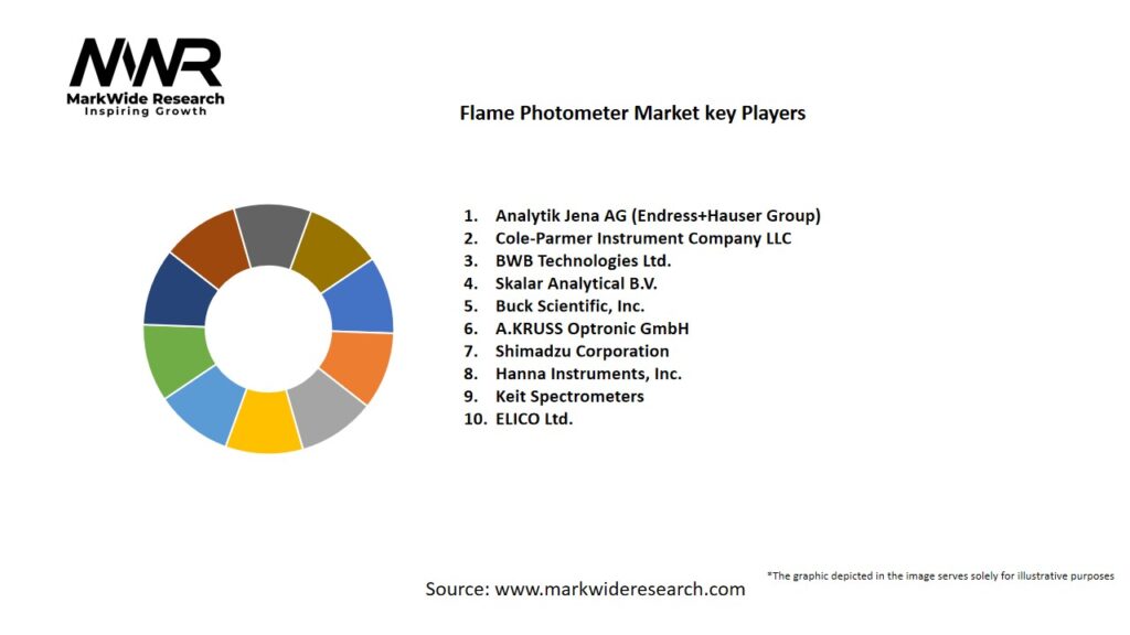 Flame Photometer market Key Players