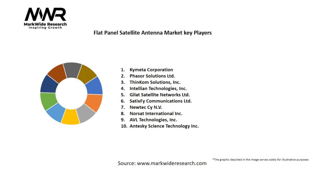 Flat Panel Satellite Antenna Market