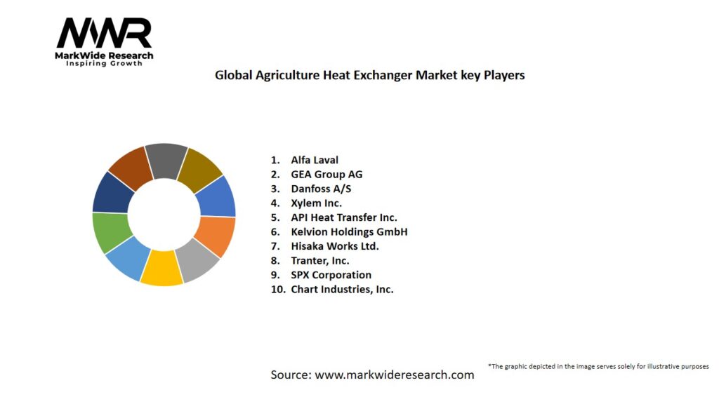 Global Agriculture Heat Exchanger Market