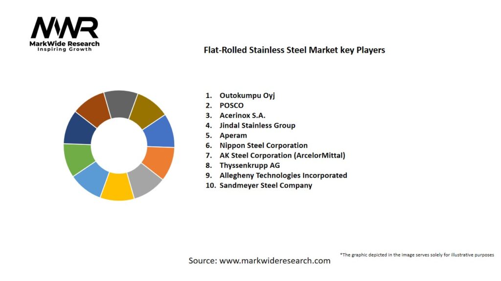 Flat-Rolled Stainless Steel market Key Players