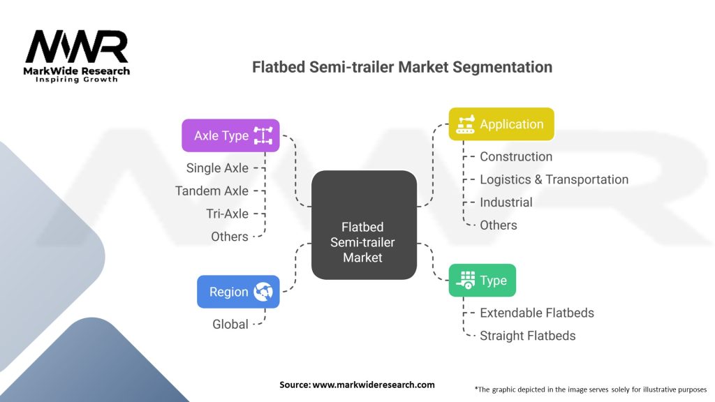 Flatbed Semi-trailer market