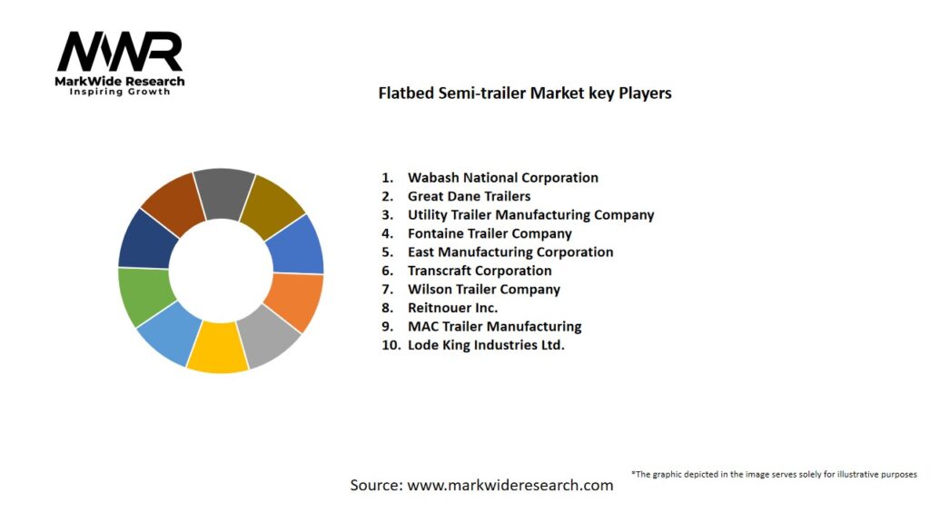 Flatbed Semi-trailer Market