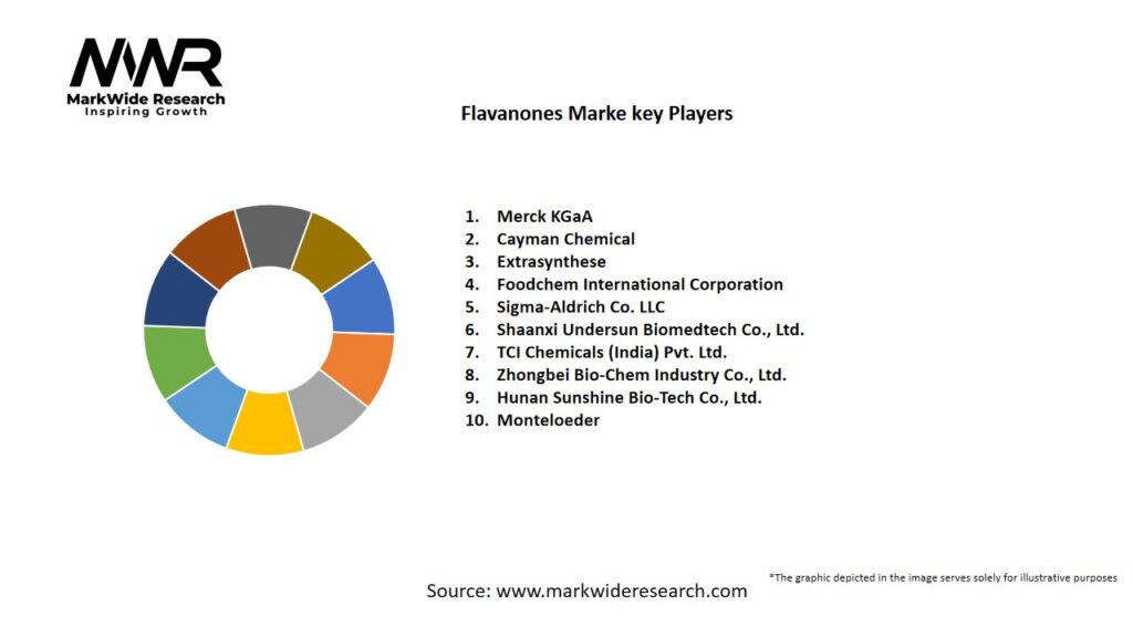 Flavanones Marke