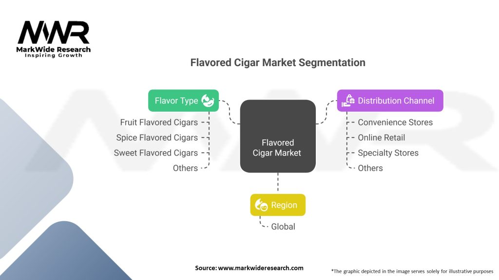 Flavored Cigar market Segmentation