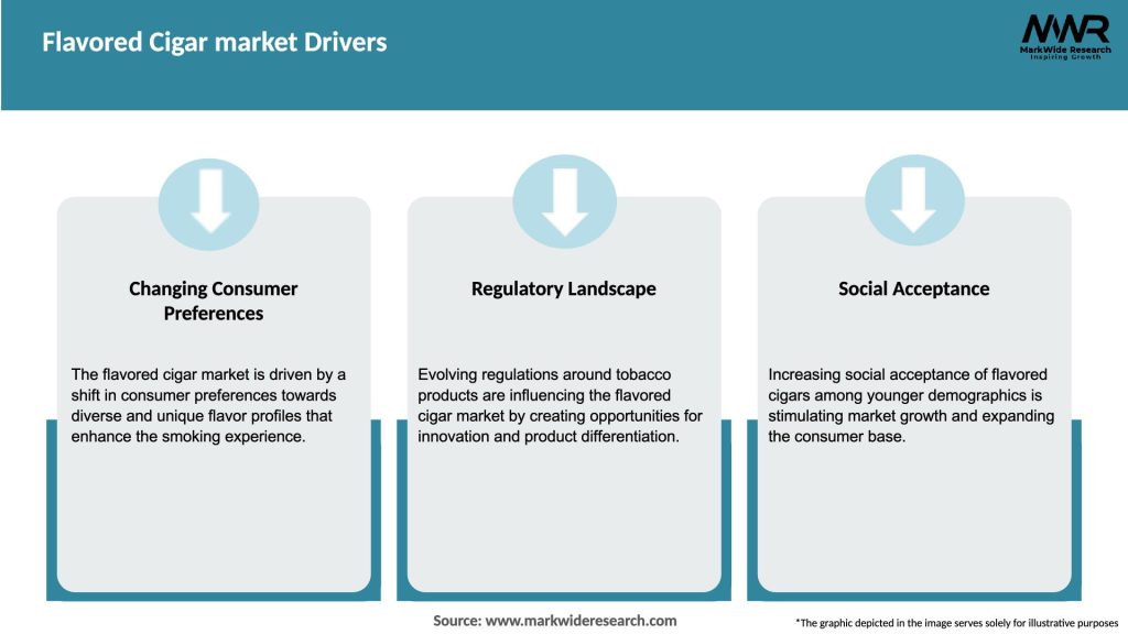 Flavored Cigar market Drivers