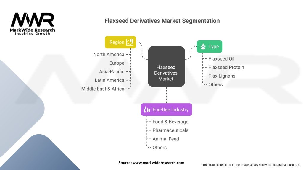Flaxseed Derivatives market