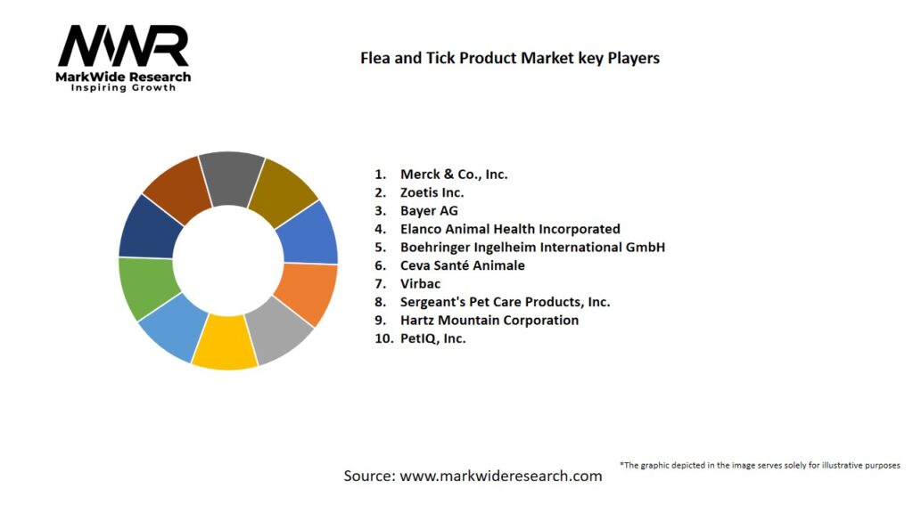 Flea and Tick Product market Key Players