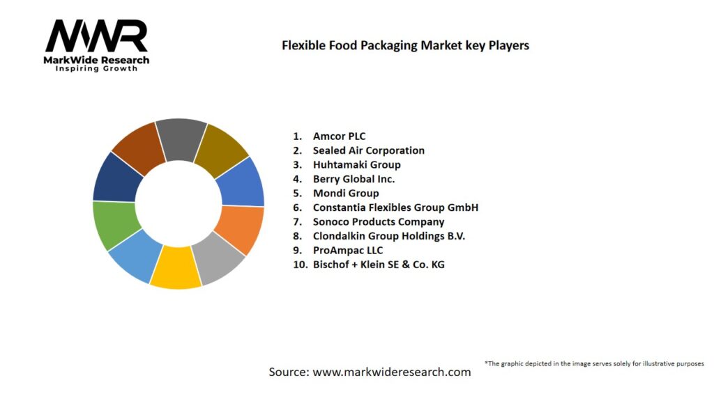 Flexible Food Packaging market Key Players
