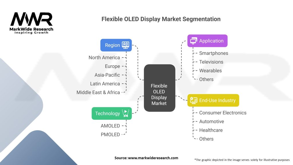 Flexible OLED Display market