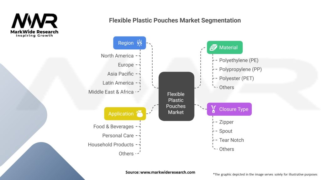 Flexible Plastic Pouches market 
