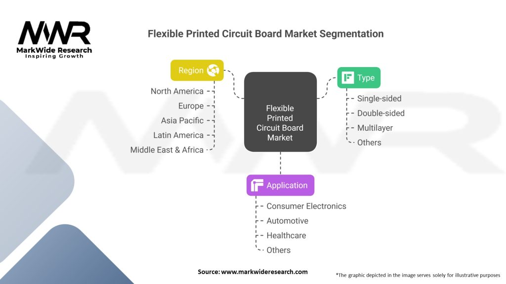 Flexible Printed Circuit Board market 