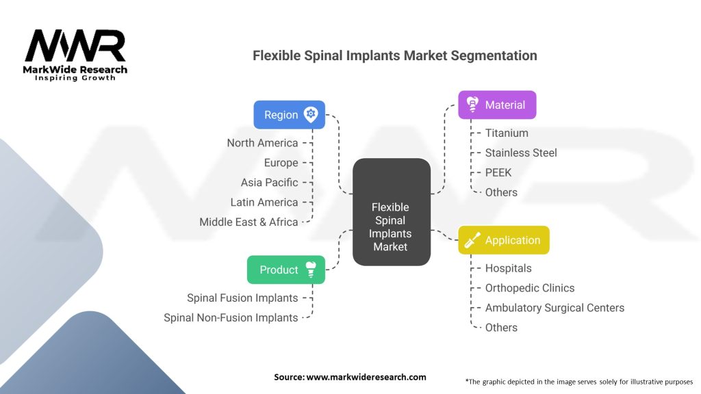 Flexible Spinal Implants market Segmentation