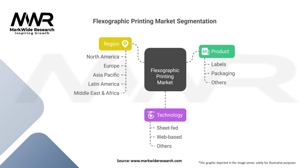 Flexographic Printing Market Segmentation