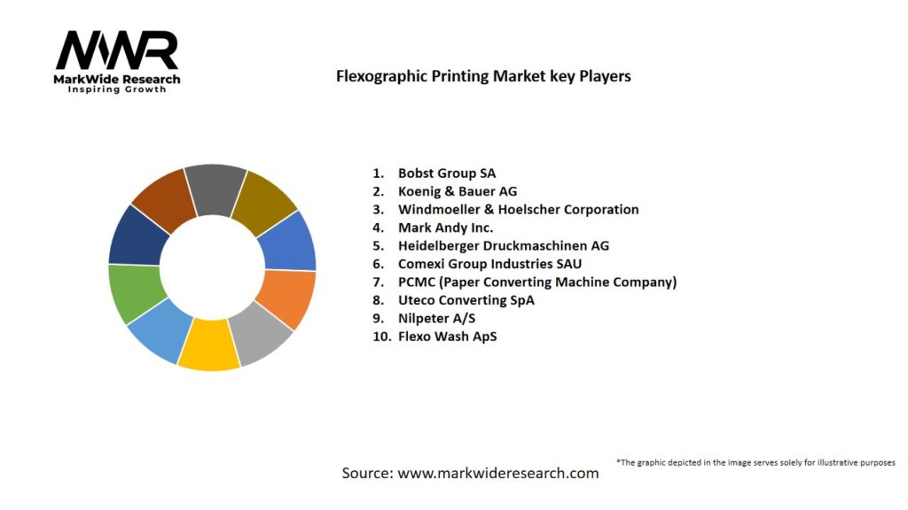 Flexographic Printing Market Key Players