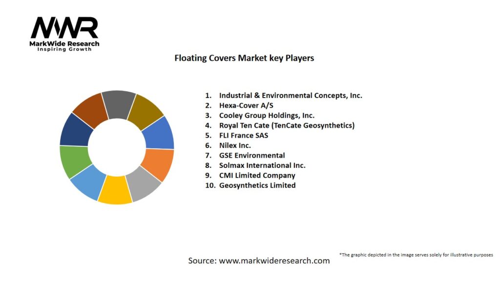 Floating Covers Market
