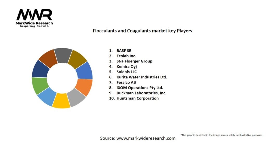Flocculants and Coagulants Market