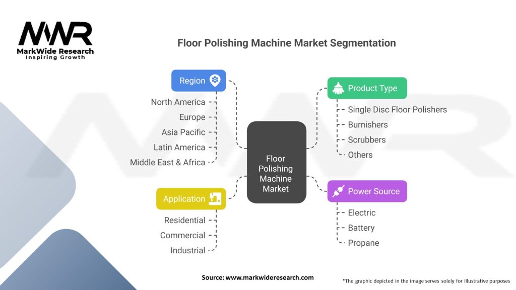 Floor Polishing Machine market 
