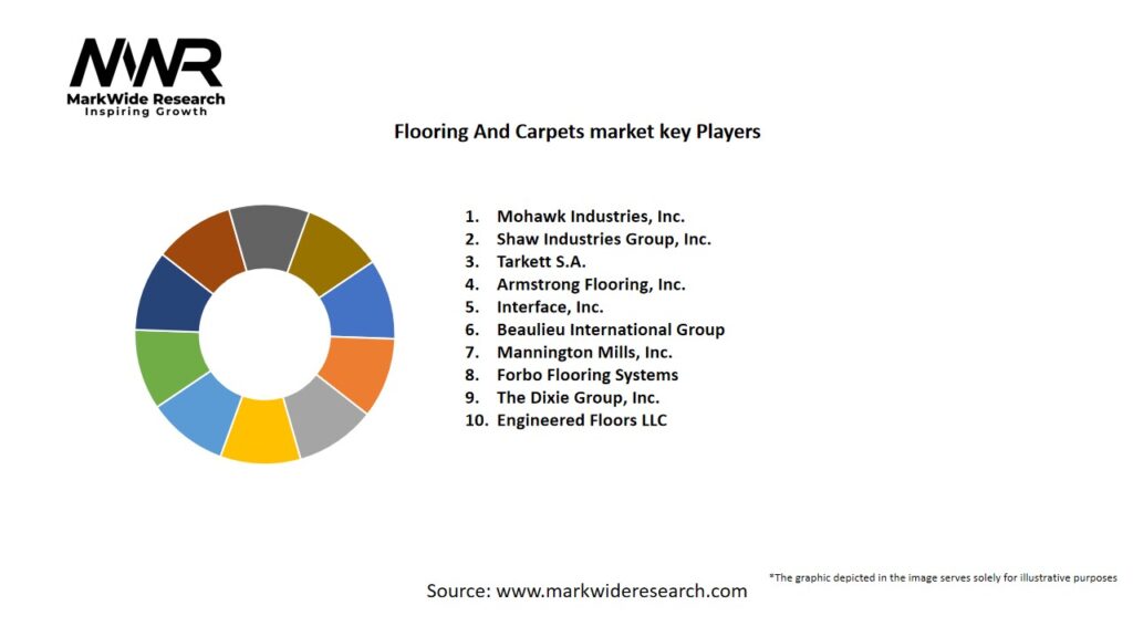 Flooring And Carpets market Key Players